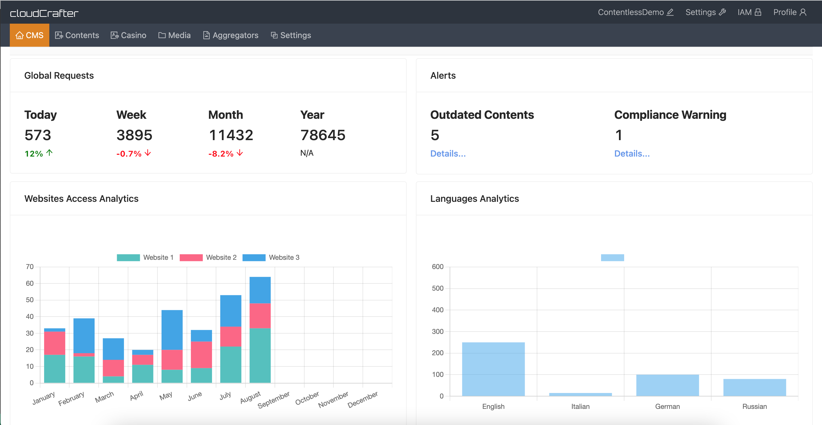 Contentless | The NextGen iGaming Headless CMS Powered by AI